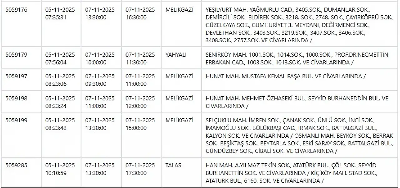 Melikgazi, Kocasinan, Hacılar, Talas, Bünyan, Develi… KCETAŞ uyardı! Kayseri hazırlıklı olsun - 7 Kasım 2025