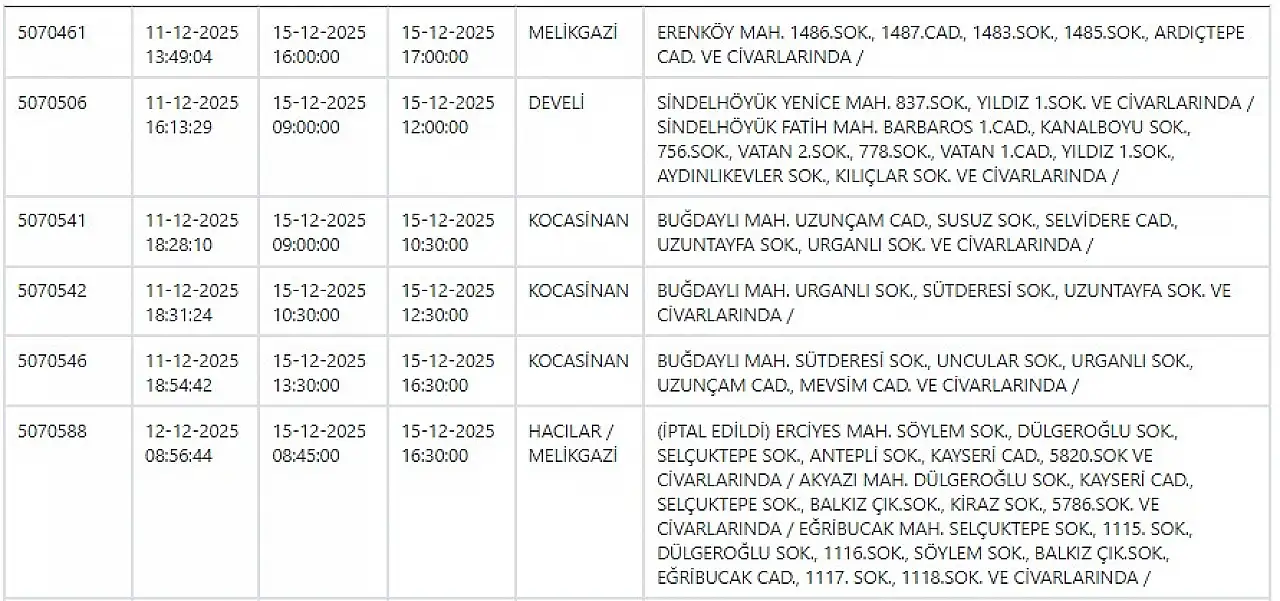 Kayseri yeni haftaya elektrik kesintisiyle başlayacak! 15 Aralık 2025