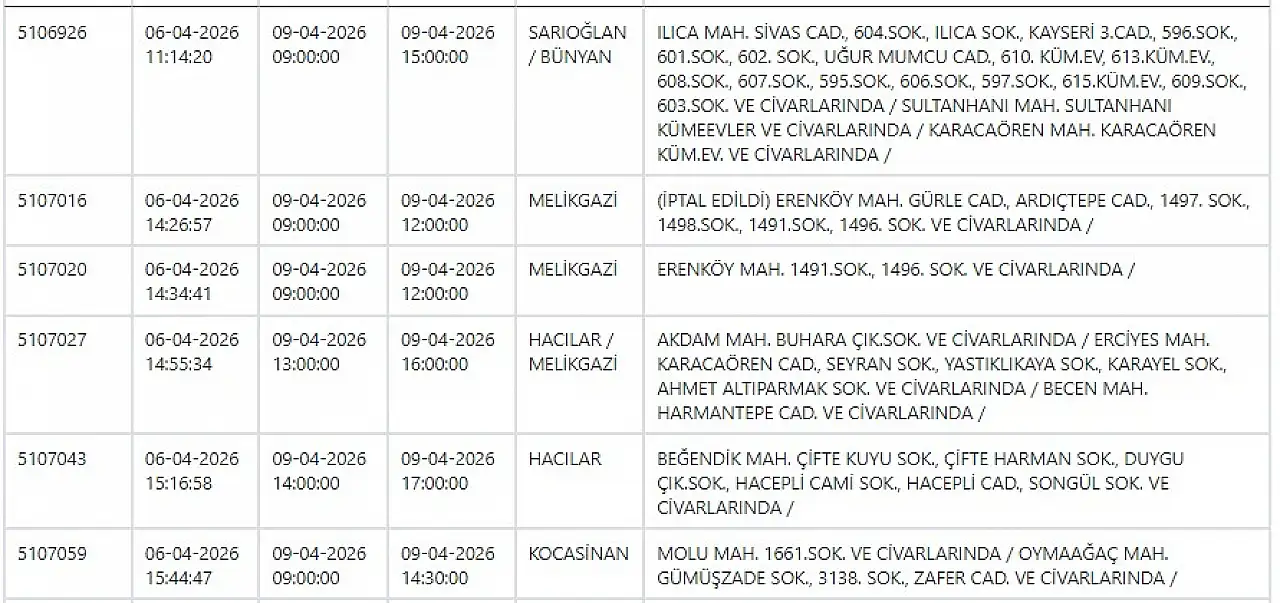 Kayseri'de yarın çok sayıda ilçede elektrik kesintisi yaşanacak – 9 Nisan 2026