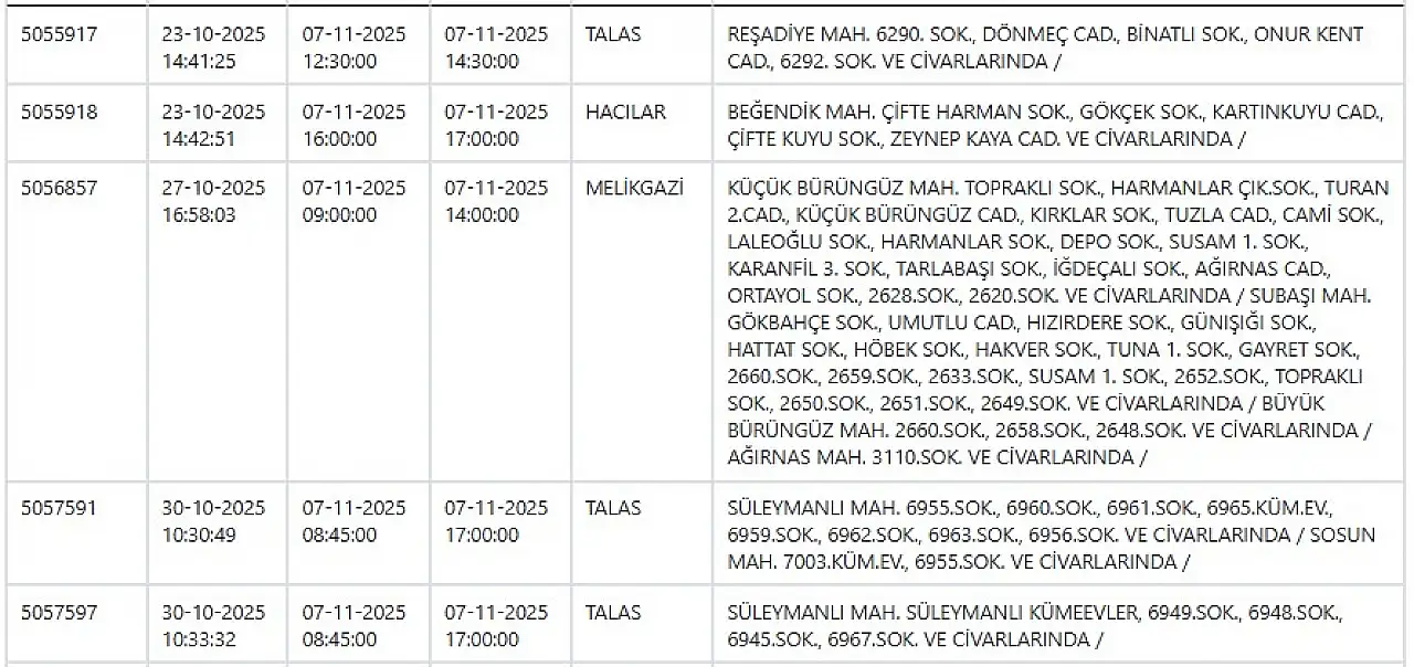 Melikgazi, Kocasinan, Hacılar, Talas, Bünyan, Develi… KCETAŞ uyardı! Kayseri hazırlıklı olsun - 7 Kasım 2025