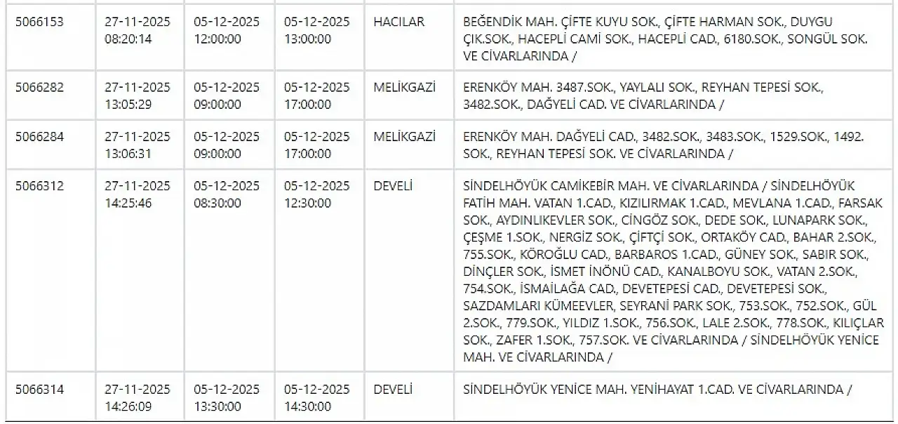 KCETAŞ'tan uyarı! Hazırlığınızı yapın- Elektrik kesintisi yapılacak! 5 Aralık 2025