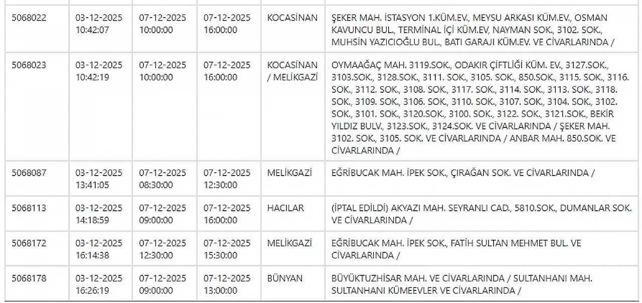 KCETAŞ paylaştı: Kayseri'de yarın elektrik kesintisi yaşanacak ilçeler! 7 Aralık 2025