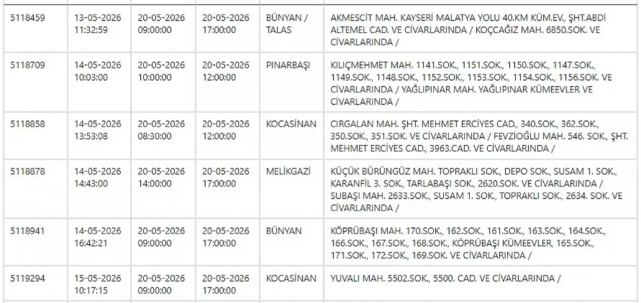 Melikgazi, Kocasinan, Yeşilhisar, Pınarbaşı, Bünyan, Develi… KCETAŞ uyardı! Elektrikler kesilecek! 20 Mayıs 2026