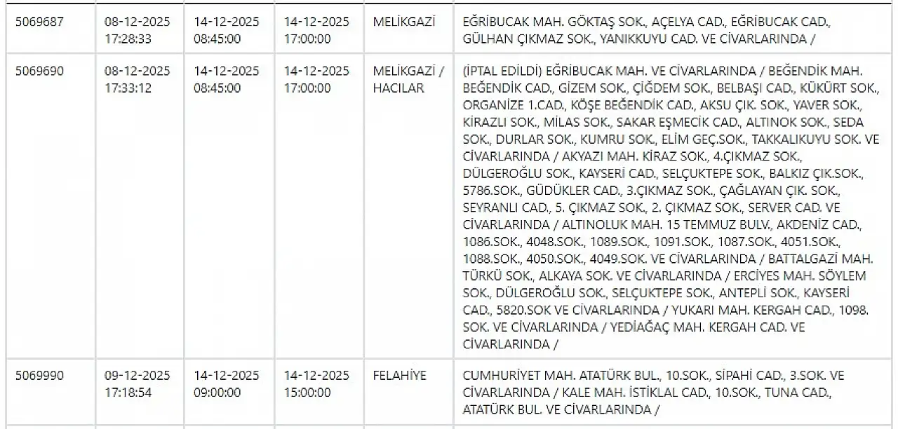 Yarın Kayseri'nin hangi ilçelerinde elektrik kesilecek? 14 Aralık 2025