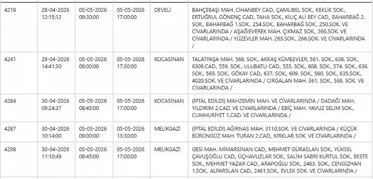 Melikgazi, Kocasinan, Yahyalı, Talas, Tomarza, Develi… KCETAŞ uyardı! Kayseri'de büyük elektrik kesintisi - 5 Mayıs 2026