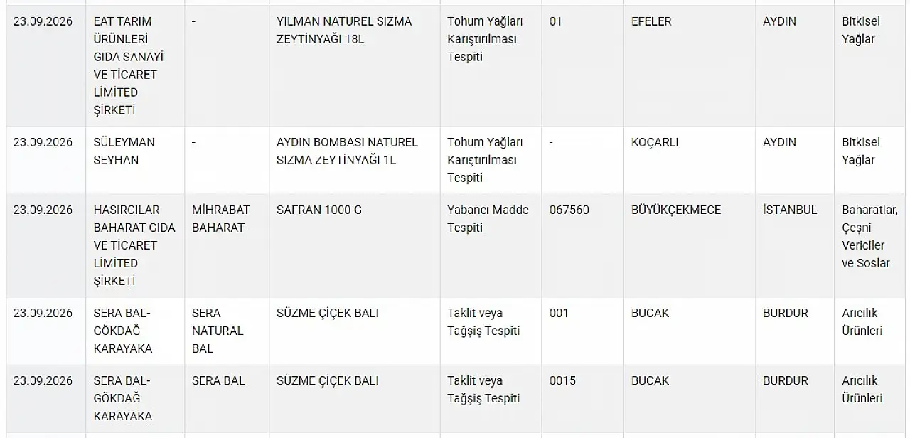 Bakanlık ifşa listesini yayınladı: Listede Kayserili firma var mı?