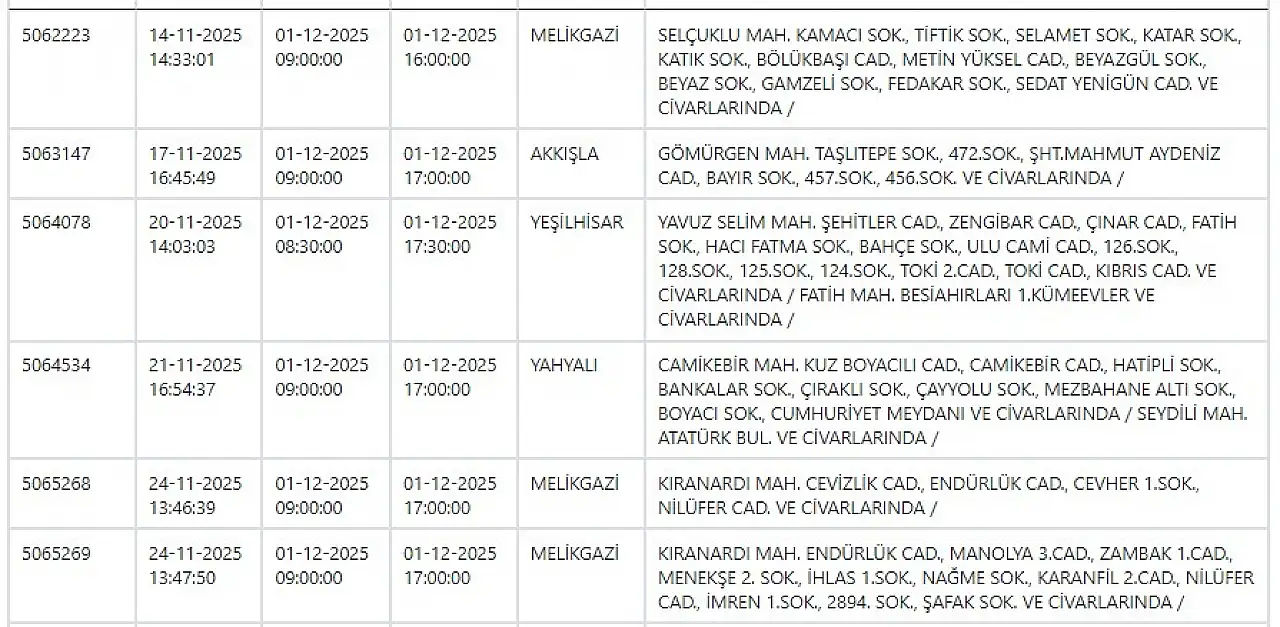 Kayseri'de yarın o mahallelerde elektrik kesintisi yaşanacak? 1 Aralık 2025