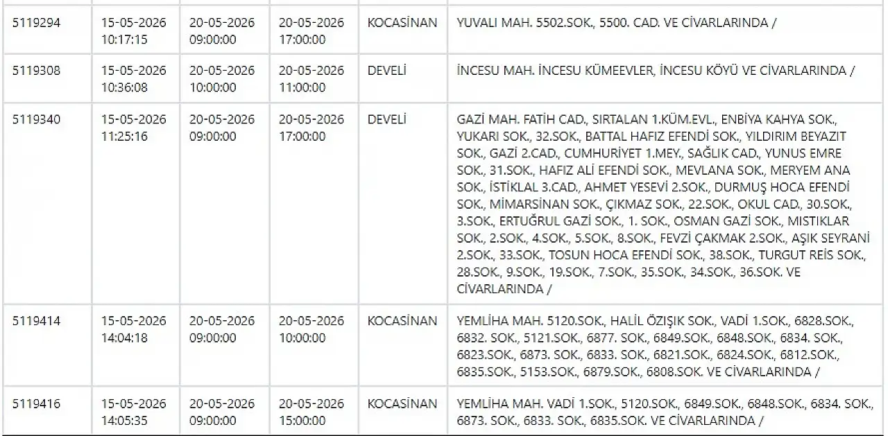 Melikgazi, Kocasinan, Yeşilhisar, Pınarbaşı, Bünyan, Develi… KCETAŞ uyardı! Elektrikler kesilecek! 20 Mayıs 2026