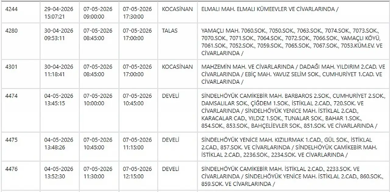 Kayseri'de büyük elektrik kesintisi: 7 Mayıs 2026