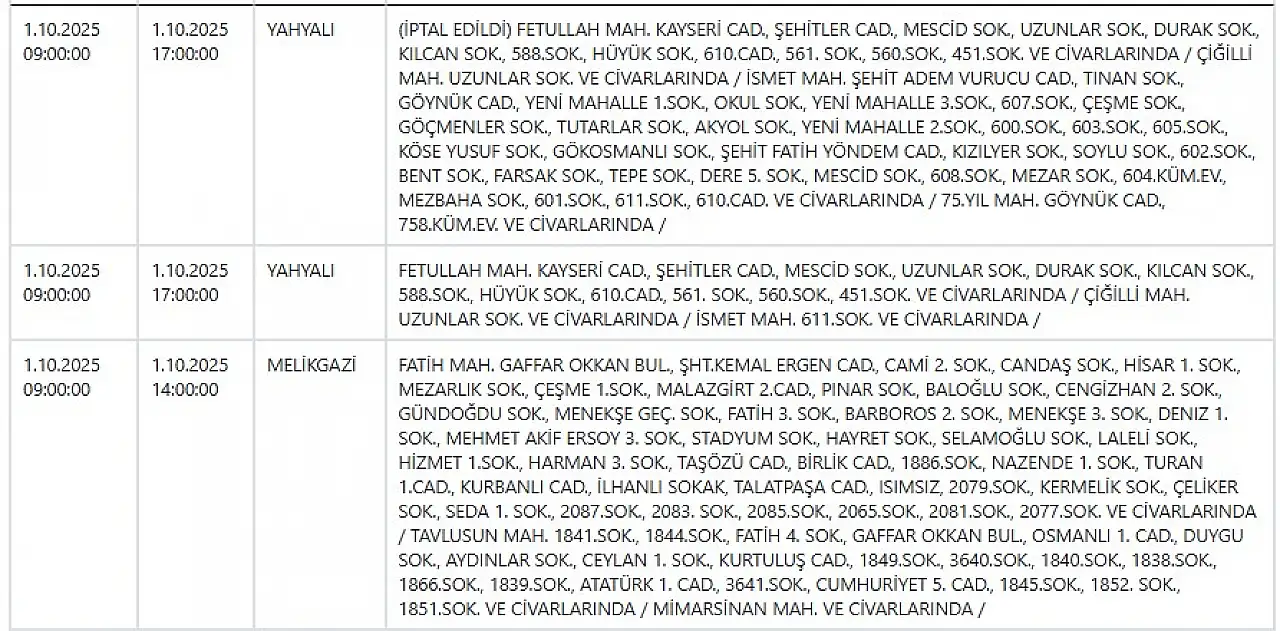 Kayseri'de yarın tam 12 ilçede elektrik kesintileri yaşanacak! 1 Ekim 2025
