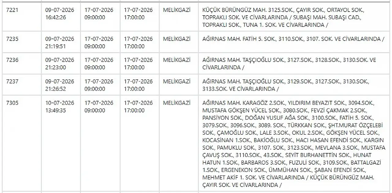 Kayseri'de dev elektrik kesintisi: 64 noktada çalışma yapılacak!