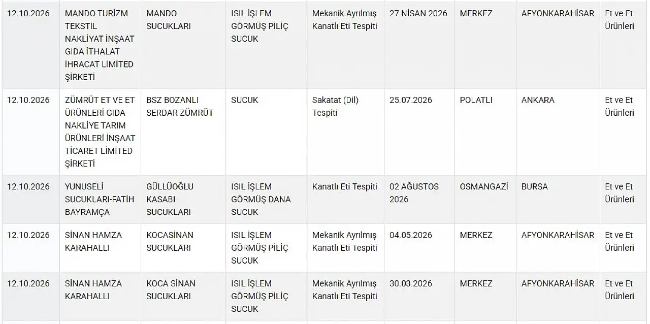 Sucukta büyük hile: Çok sayıda firma ifşa edildi!
