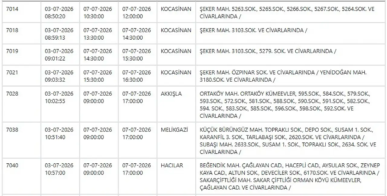 Kayseri'de elektrik kesintisi uyarısı: Geniş kapsamlı çalışmalar yapılacak! 7 Temmuz 2026