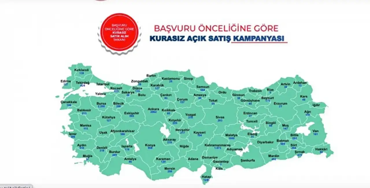 TOKİ Kayseri'de kurasız satış yapacak! Başvuru bedeli alınmayacak