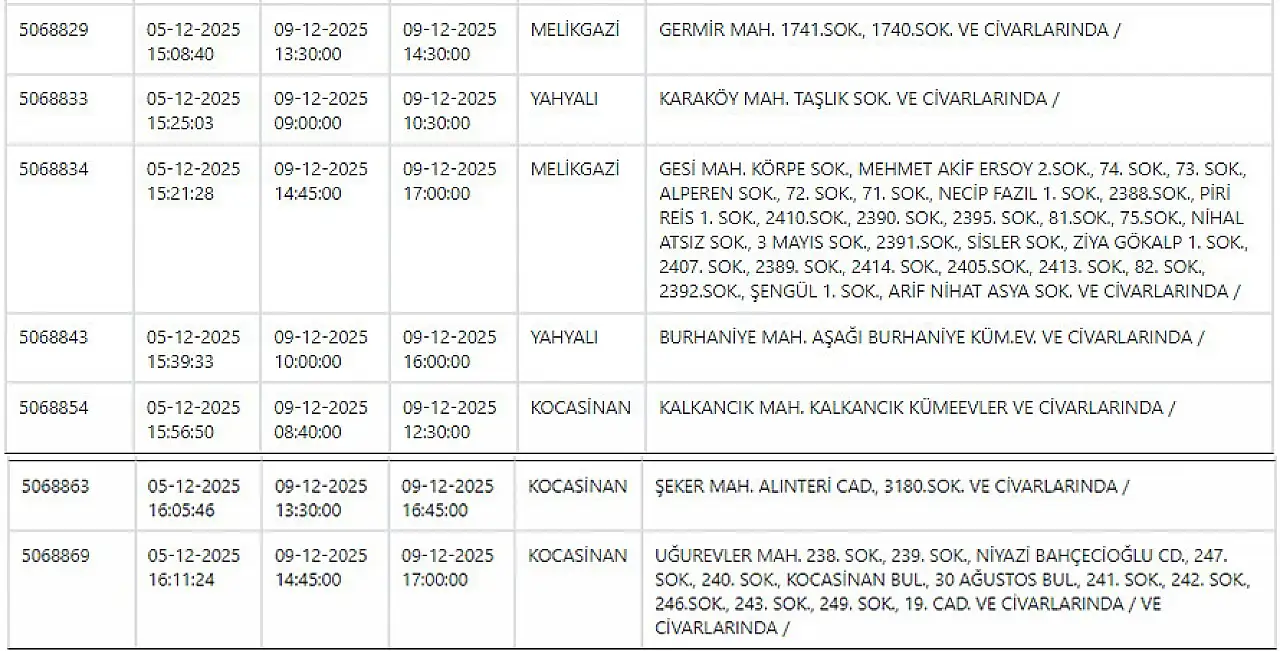 9 Aralık 2025 Kayseri elektrik kesintisi: Kayseri ilçelerinde elektrikler ne zaman ve saat kaçta gelecek?