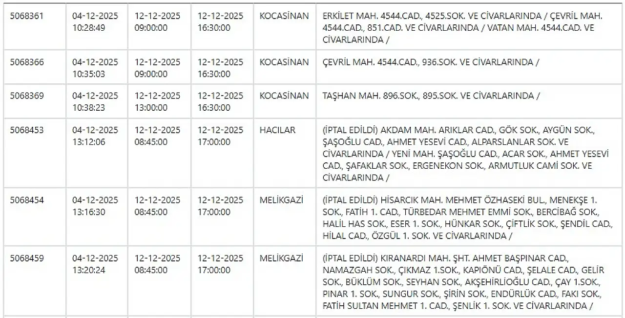 Kayseri'nin ilçelerinde elektrik kesintisi yaşanacak: 12 Aralık 2025 KCETAŞ planlı kesintiler