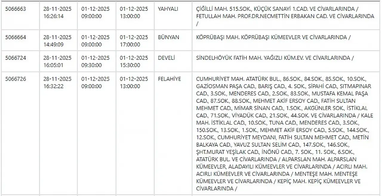 Kayseri'de yarın o mahallelerde elektrik kesintisi yaşanacak? 1 Aralık 2025