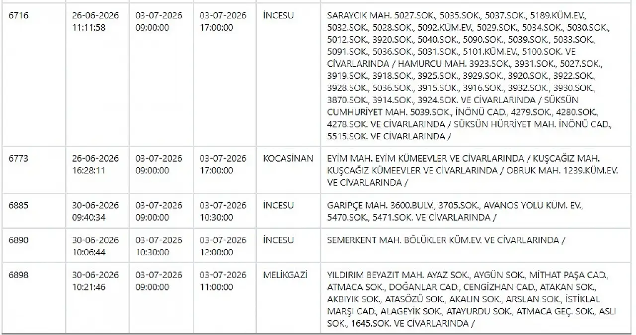Kayseri'de yarın 39 noktada elektrikler kesilecek! 3 Temmuz 2026