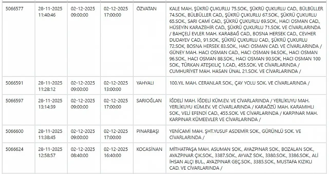 KCETAŞ'tan uyarı: Kayseri'de dev elektrik kesintisi! 3 Aralık 2025