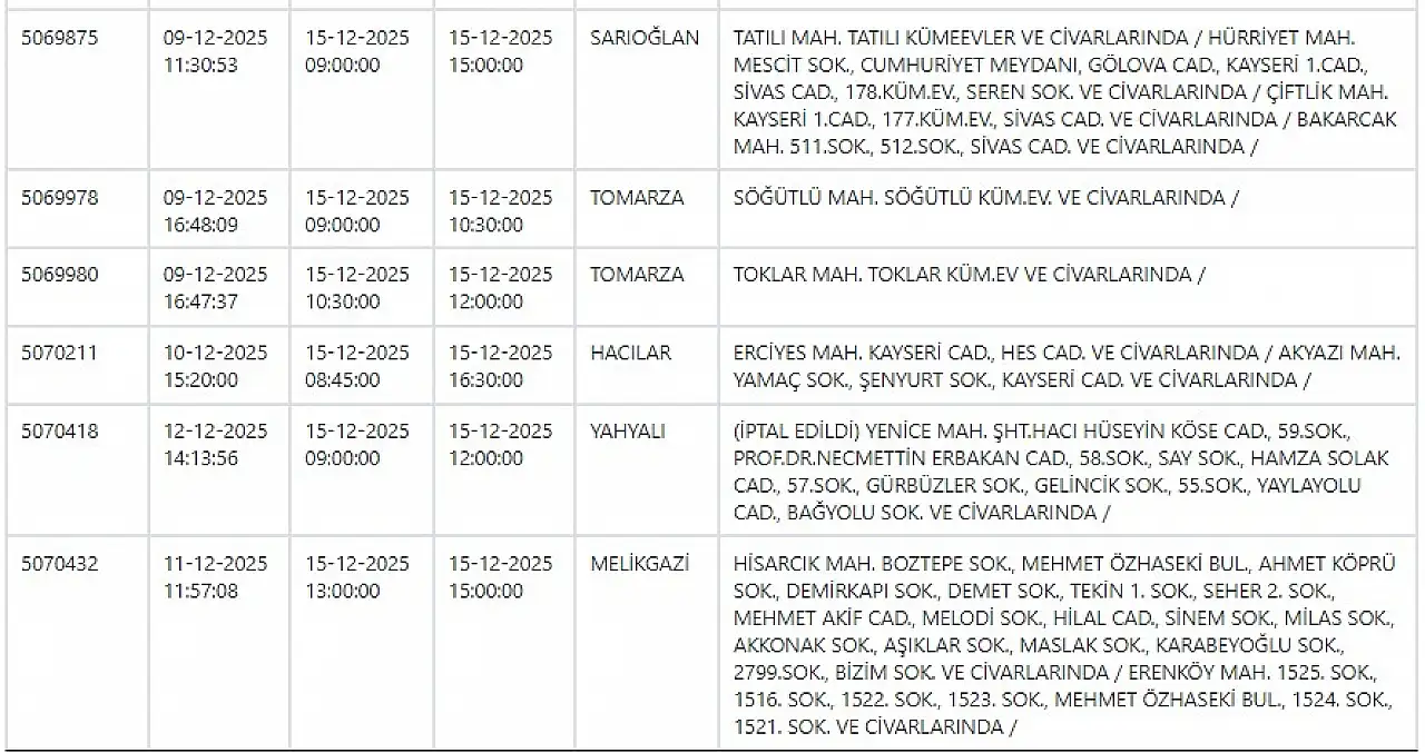 Kayseri yeni haftaya elektrik kesintisiyle başlayacak! 15 Aralık 2025