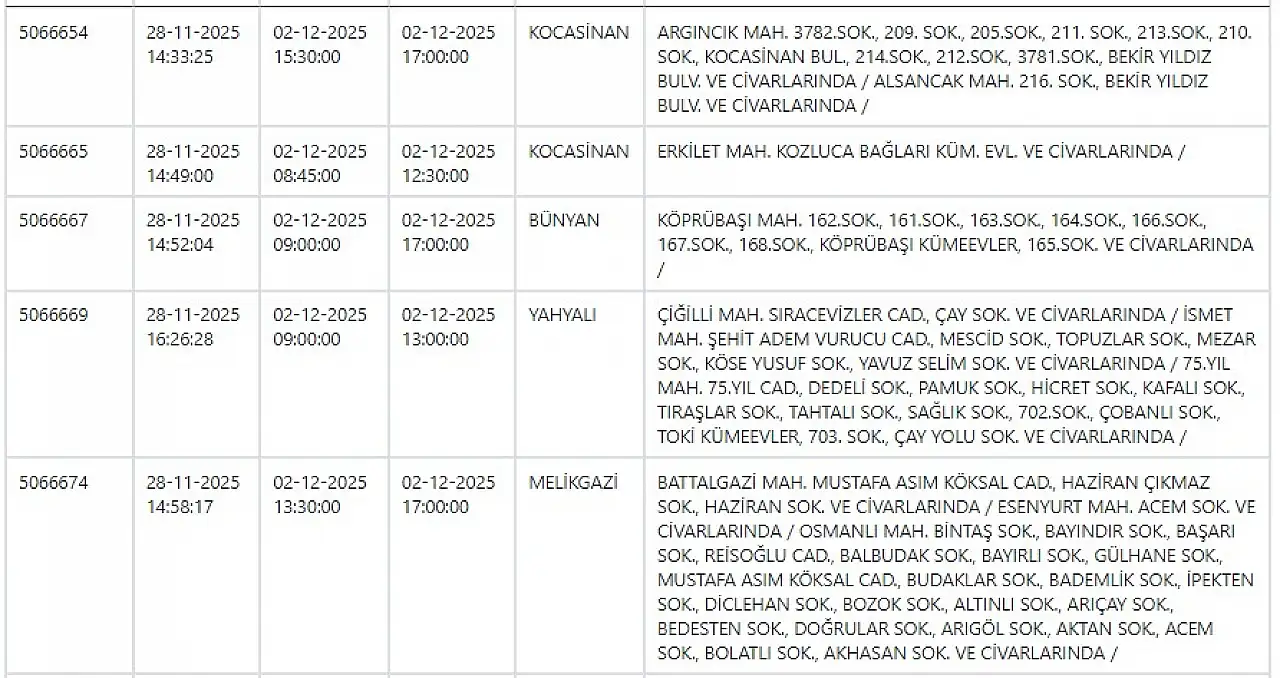 KCETAŞ'tan uyarı: Kayseri'de dev elektrik kesintisi! 3 Aralık 2025