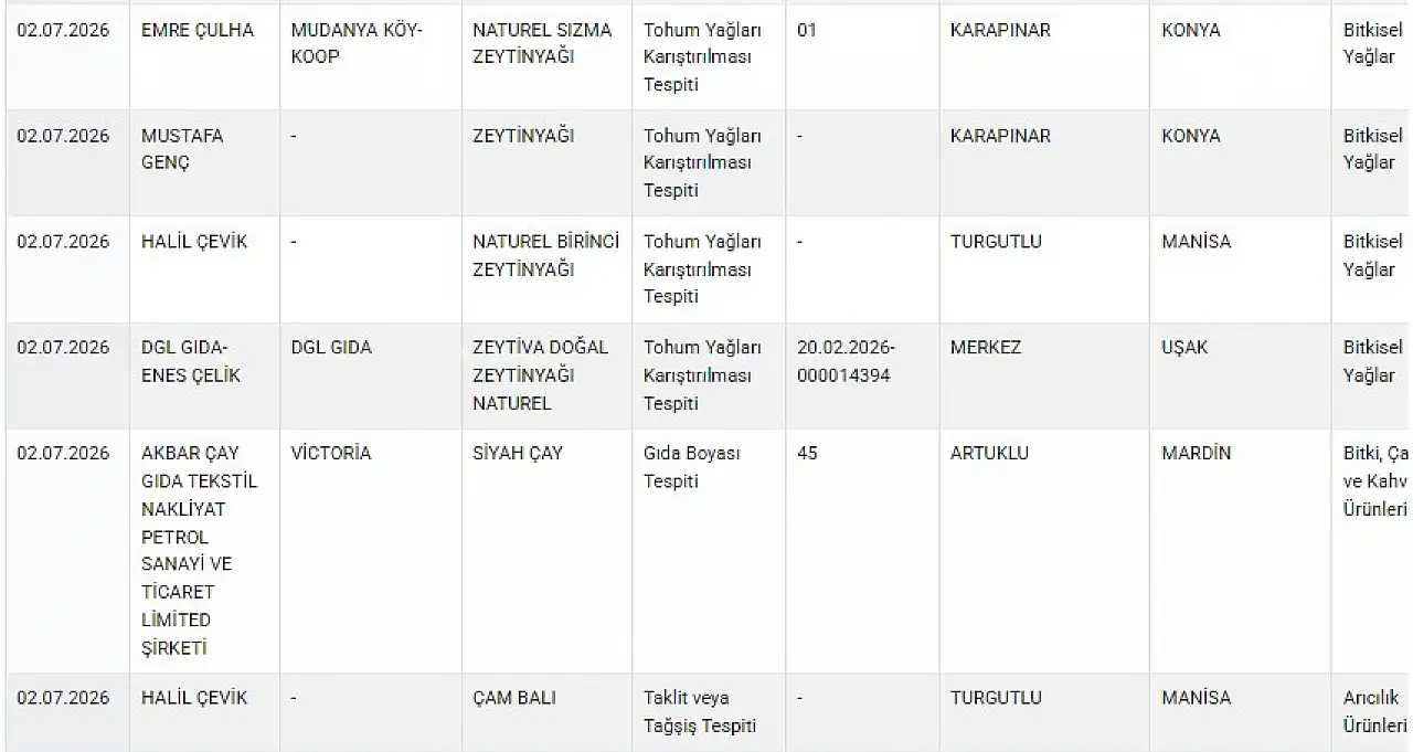 Bakanlık 13 sucuk markasını ifşa etti: Hileli ürünler listede!