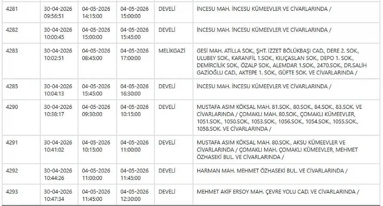 KCETAŞ'tan uyarı! Hazırlığınızı yapın- Elektrik kesintisi yapılacak! 4 Mayıs 2026