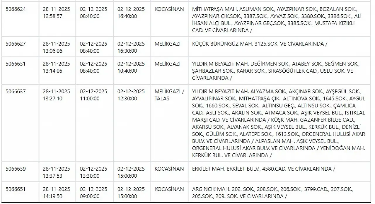 KCETAŞ'tan uyarı: Kayseri'de dev elektrik kesintisi! 3 Aralık 2025