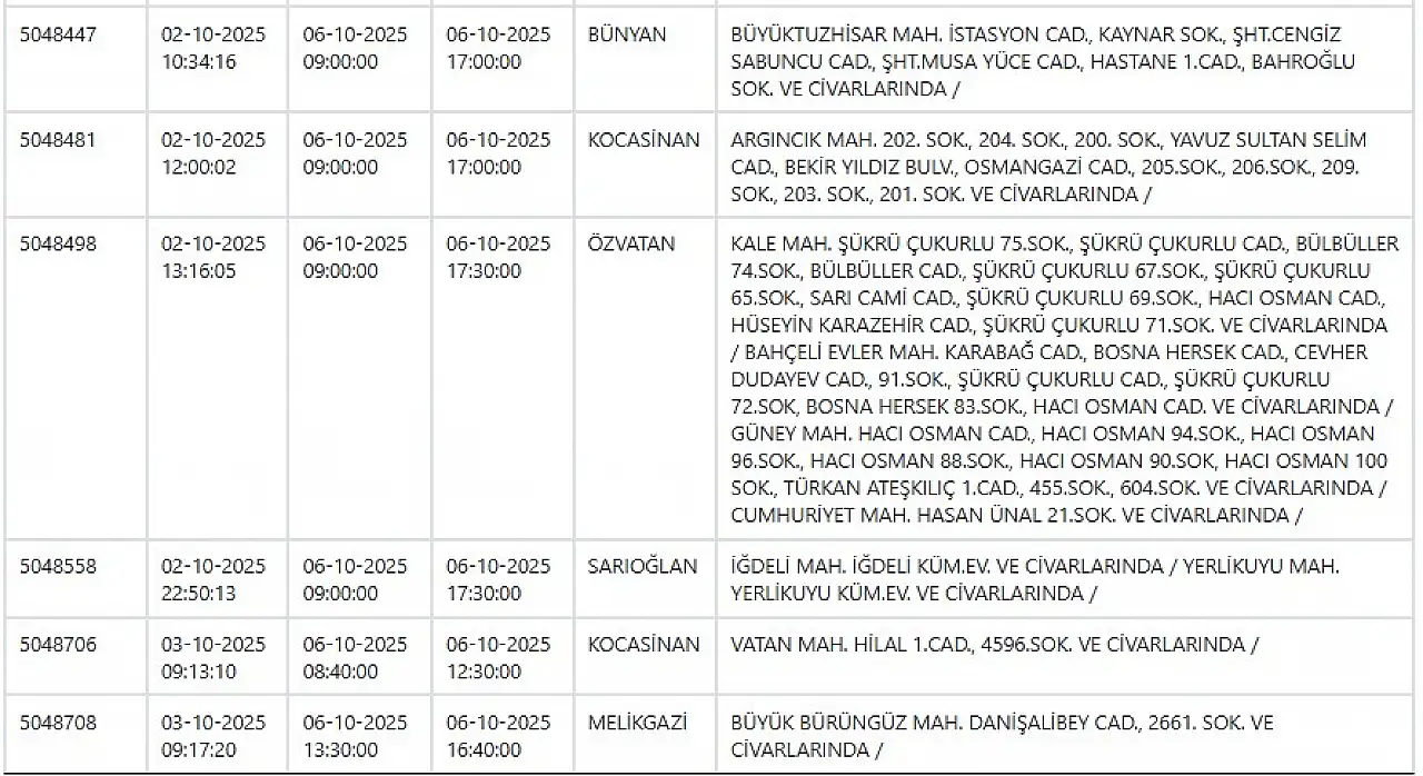 Kayseri'de elektrik kesintisi raporu: İşte 6 Ekim'de etkilenecek bölge listesi!