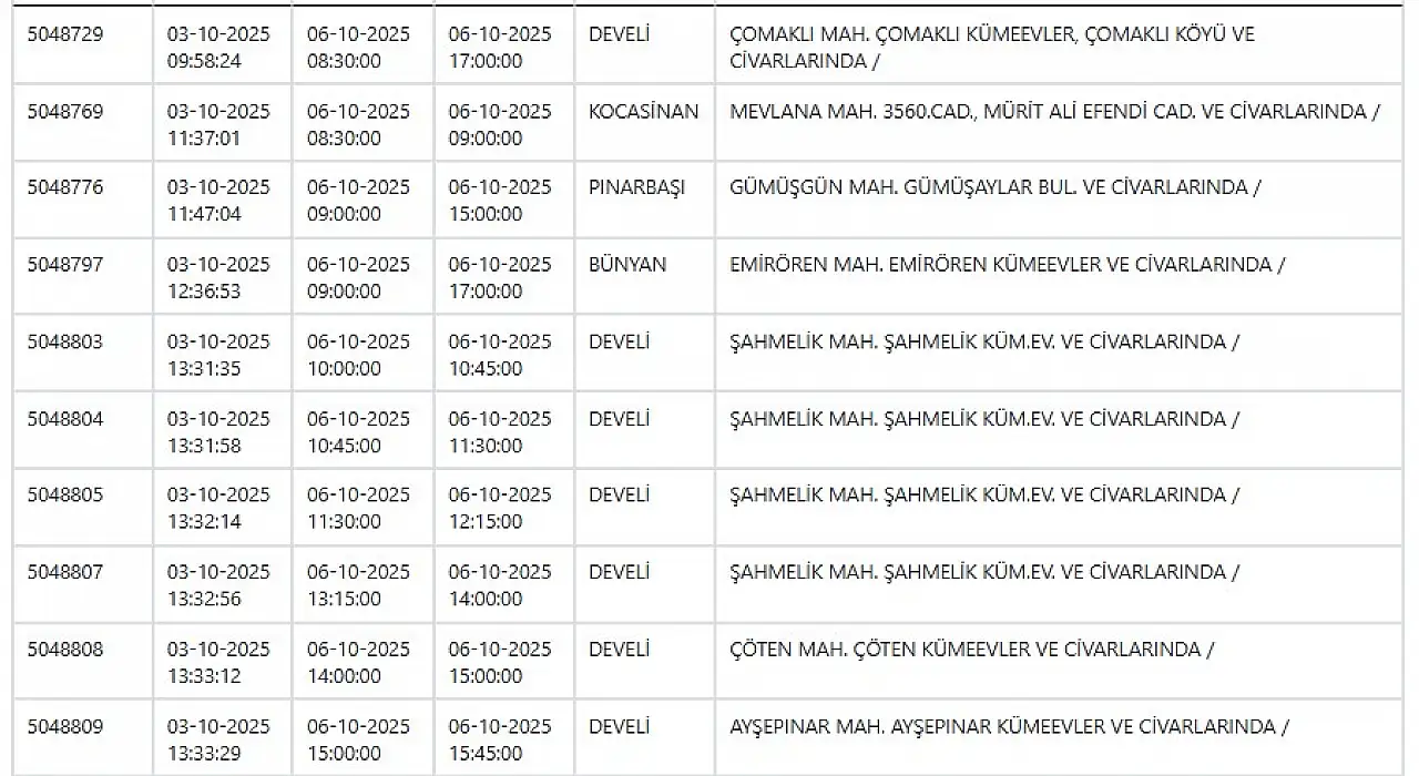 Kayseri'de elektrik kesintisi raporu: İşte 6 Ekim'de etkilenecek bölge listesi!