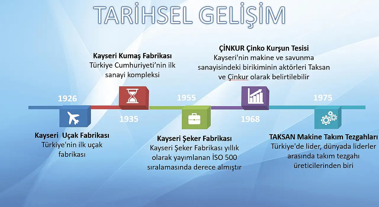 Kayseri işte böyle sanayi şehri oldu!