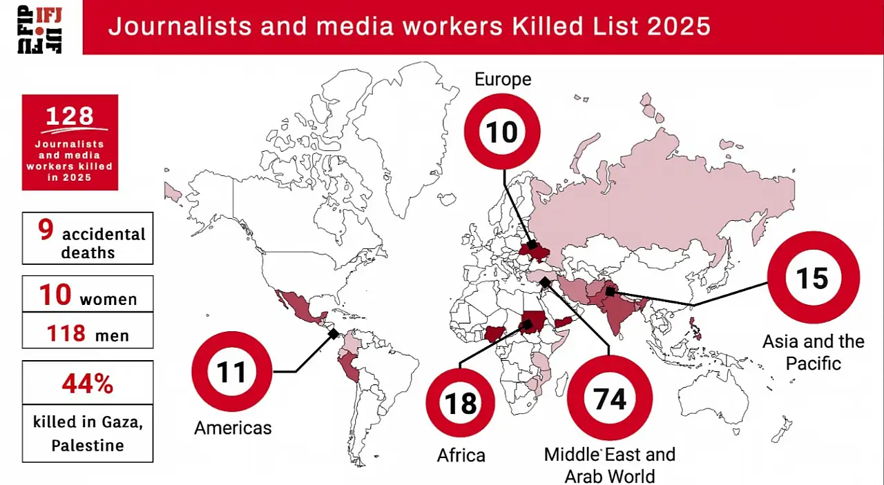 IFJ raporu açıkladı: 128 gazeteci öldürüldü!