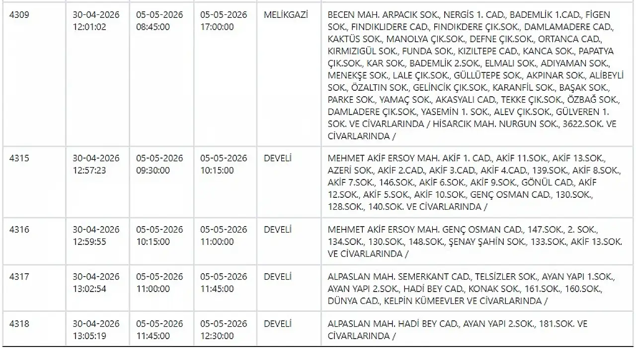 Melikgazi, Kocasinan, Yahyalı, Talas, Tomarza, Develi… KCETAŞ uyardı! Kayseri'de büyük elektrik kesintisi - 5 Mayıs 2026