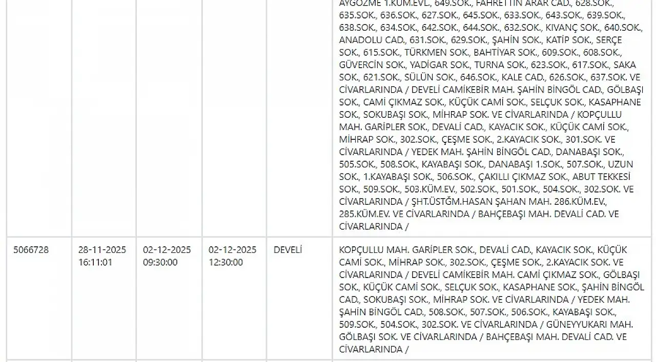 KCETAŞ'tan uyarı: Kayseri'de dev elektrik kesintisi! 3 Aralık 2025
