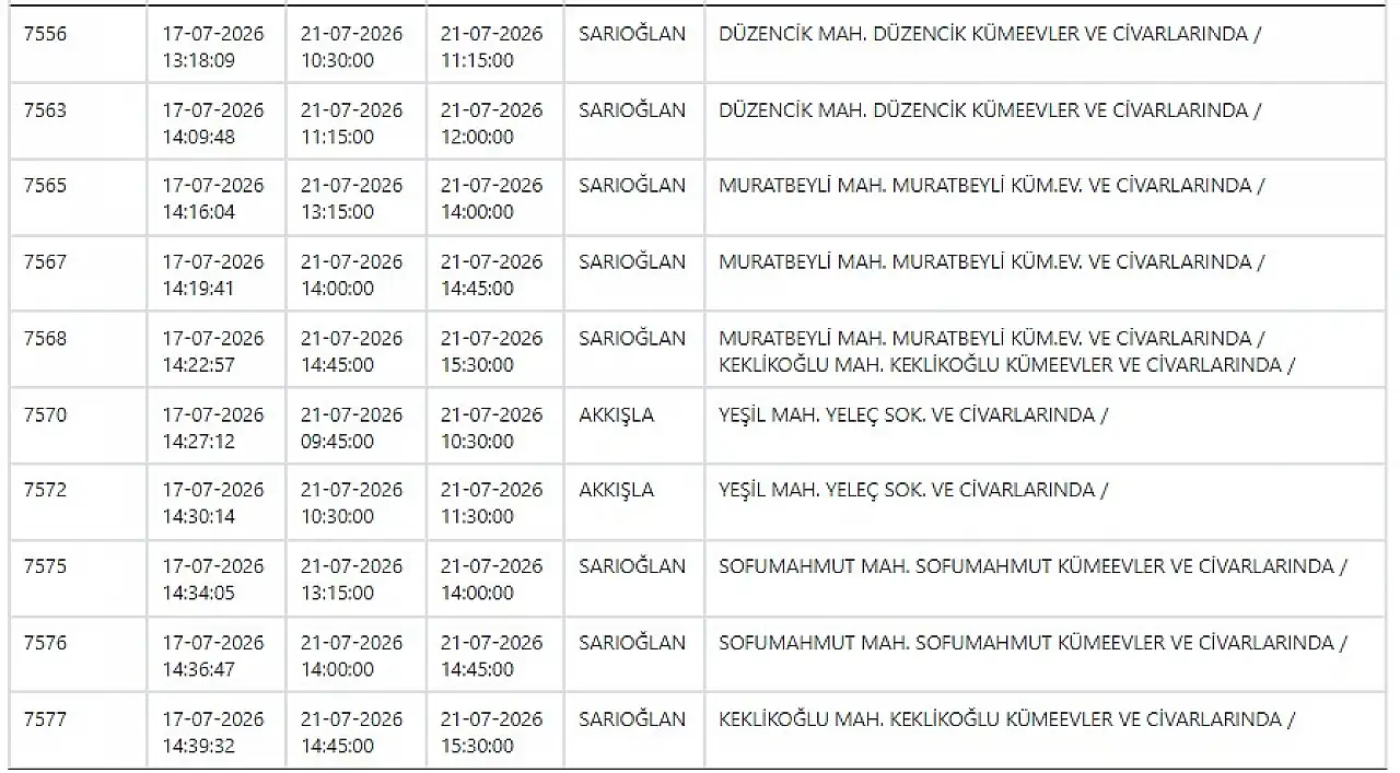 Kayseri'de büyük elektrik kesintisi: Yarın 71 noktada çalışma yapılacka!