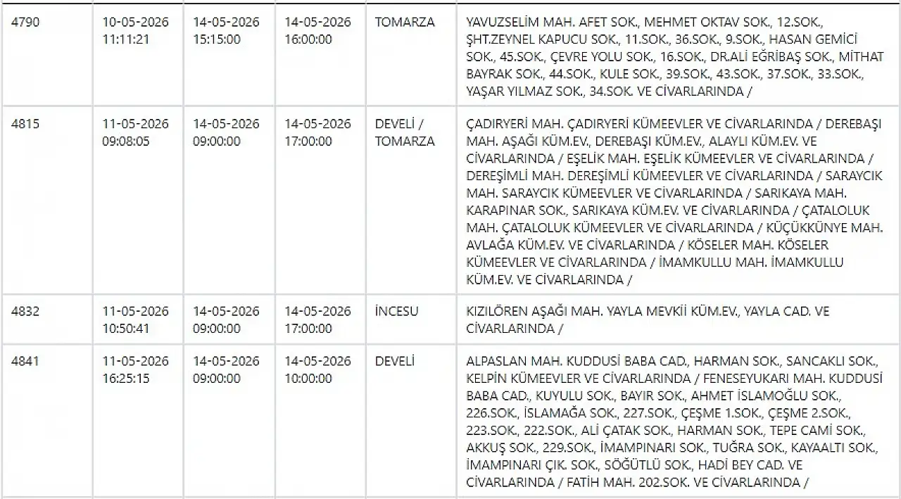 KCETAŞ uyardı - Kayseri'de birçok mahallede elektrik kesilecek… 14 Mayıs 2026