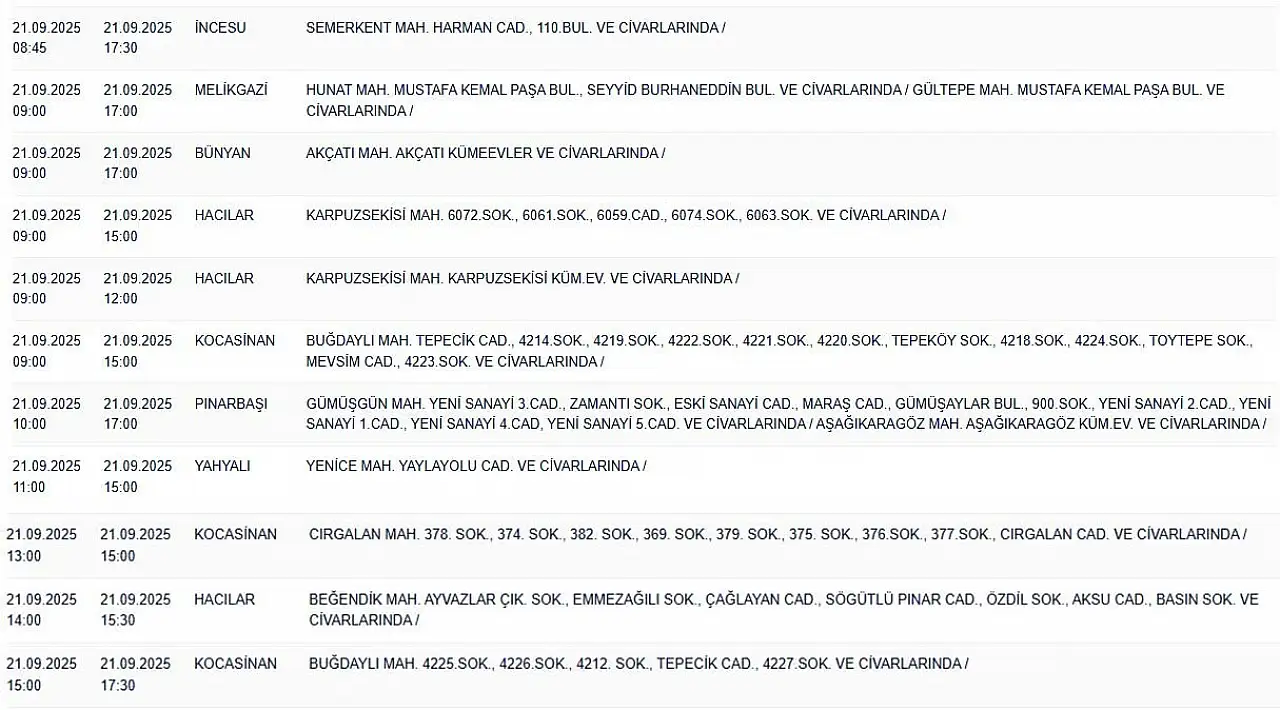 Kayseri'de yarın tüm gün elektrik kesintisi yaşanacak – 21 Eylül 2025