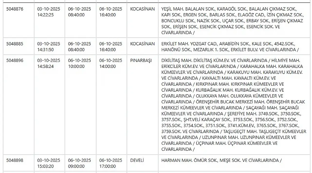 Kayseri'de elektrik kesintisi raporu: İşte 6 Ekim'de etkilenecek bölge listesi!