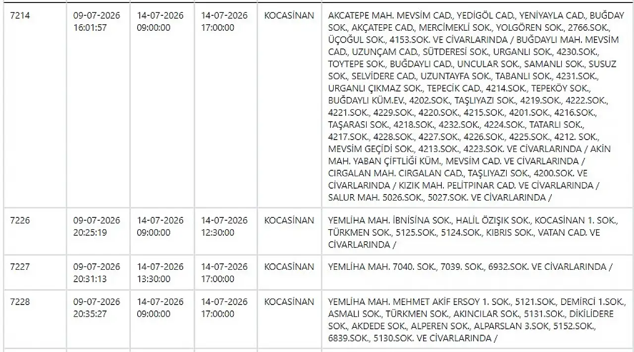 Kayseri'de elektrik kesintisi! 14 Temmuz Salı hangi mahallelerde elektrikler kesilecek?