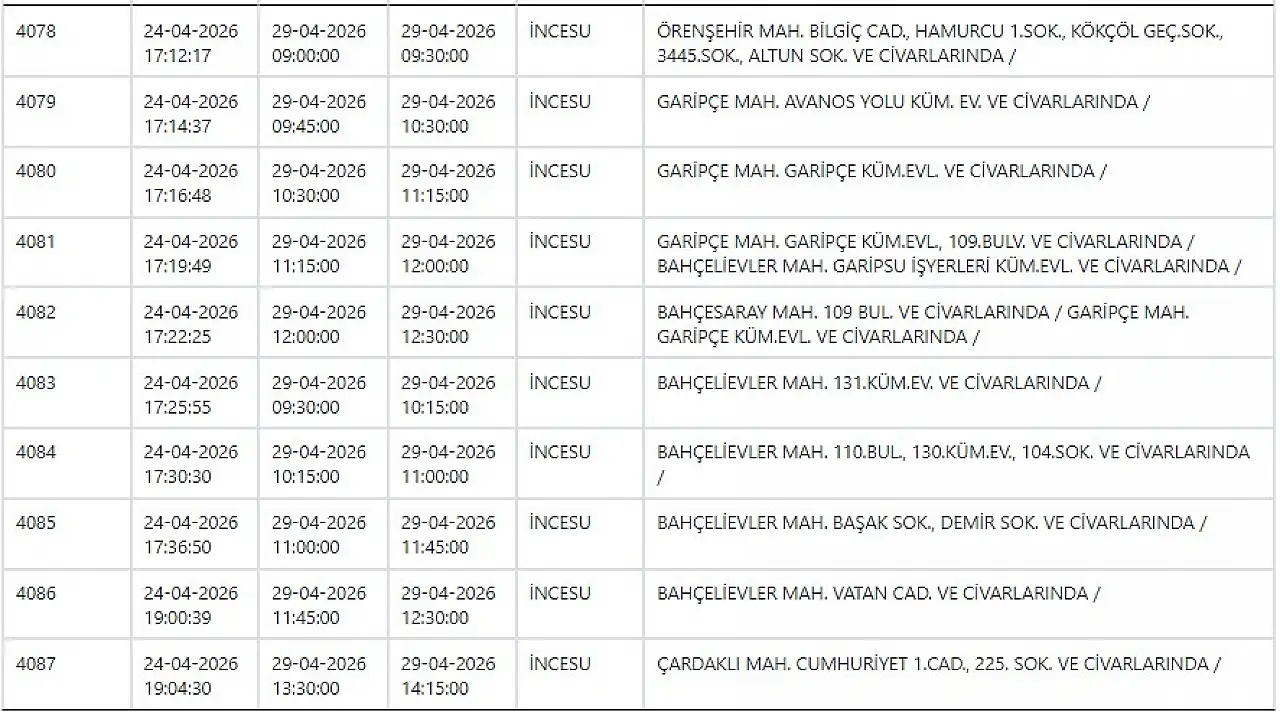 KCETAŞ uyardı - Kayseri'de birçok mahallede elektrik kesilecek… 29 Nisan 2026