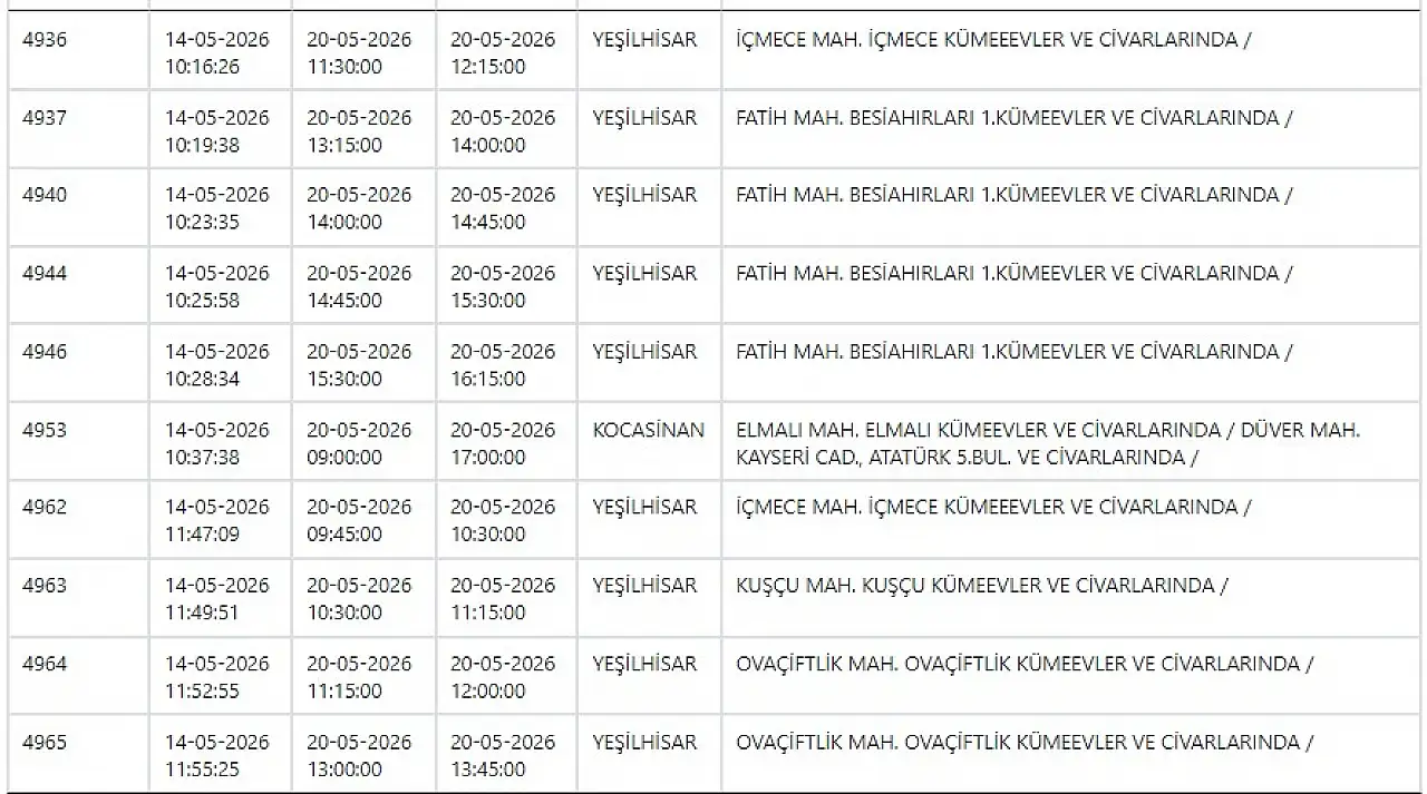 Melikgazi, Kocasinan, Yeşilhisar, Pınarbaşı, Bünyan, Develi… KCETAŞ uyardı! Elektrikler kesilecek! 20 Mayıs 2026