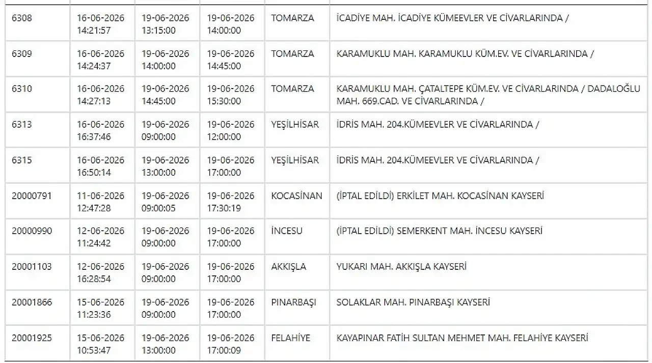 KCETAŞ paylaştı: Kayseri'de yarın elektrik kesintisi yaşanacak ilçeler belli oldu! 19 Haziran 2026