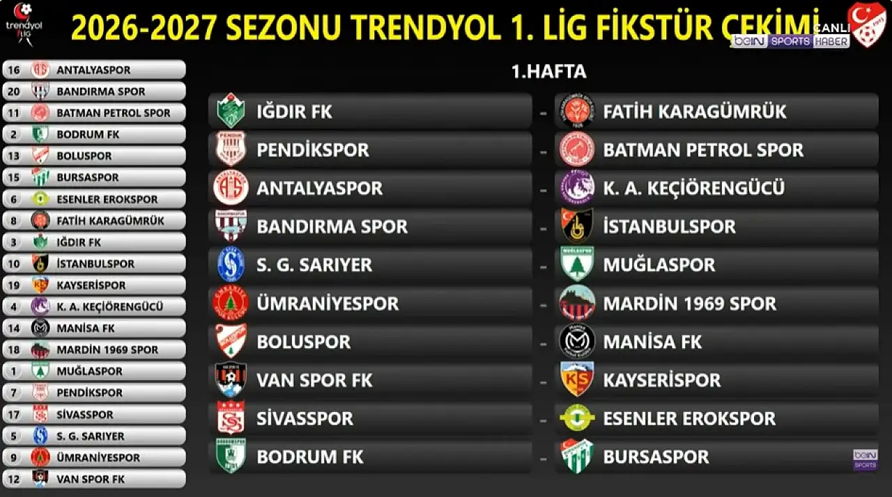 Son dakika... Fikstür çekildi - Kayserispor'un ilk hafta rakibi belli oldu!
