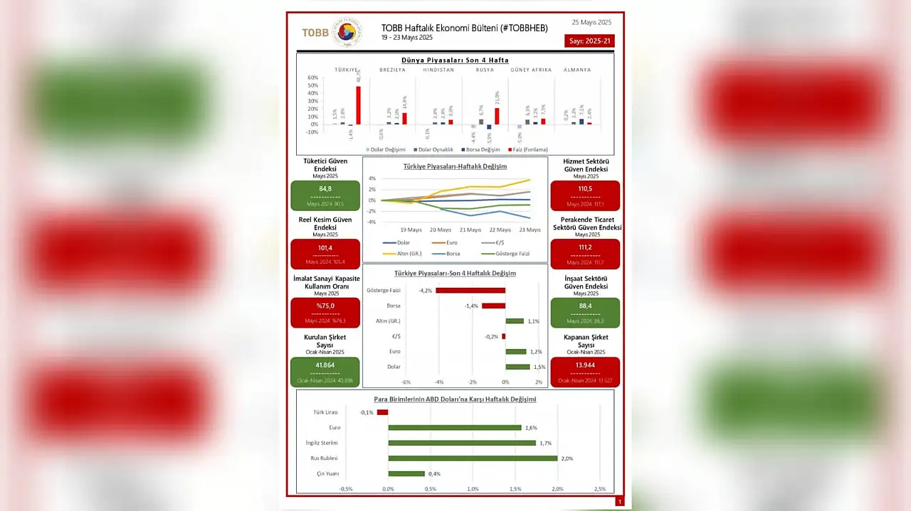 Kayseri'de ekonominin nabzı değişti: Birileri krizi fırsata çeviriyor!