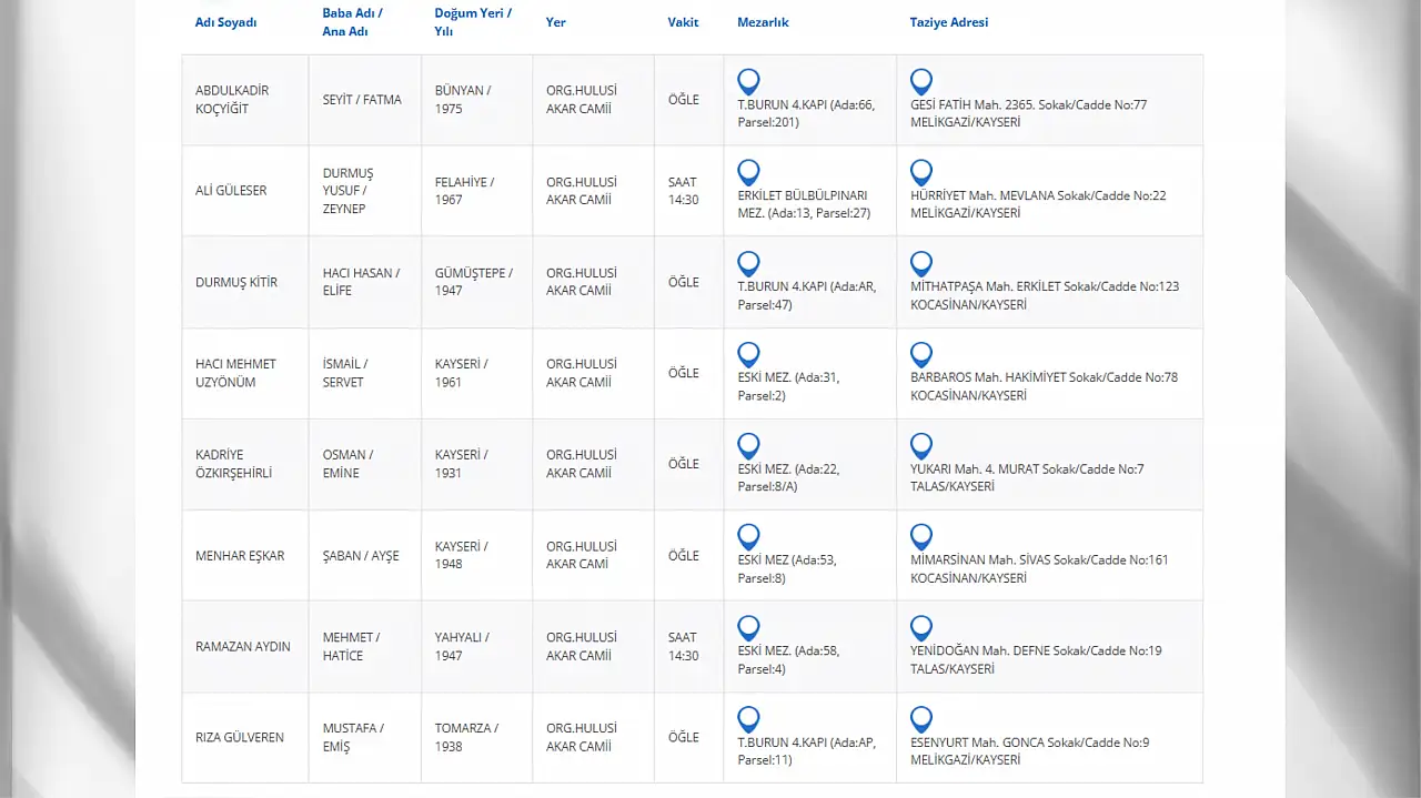 Kayseri vefat edenler (19 Temmuz)