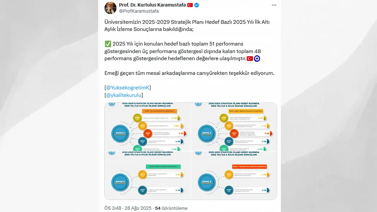 Kayseri Üniversitesi duyurdu: 51 göstergeden bakın kaçında başarı elde edildi?