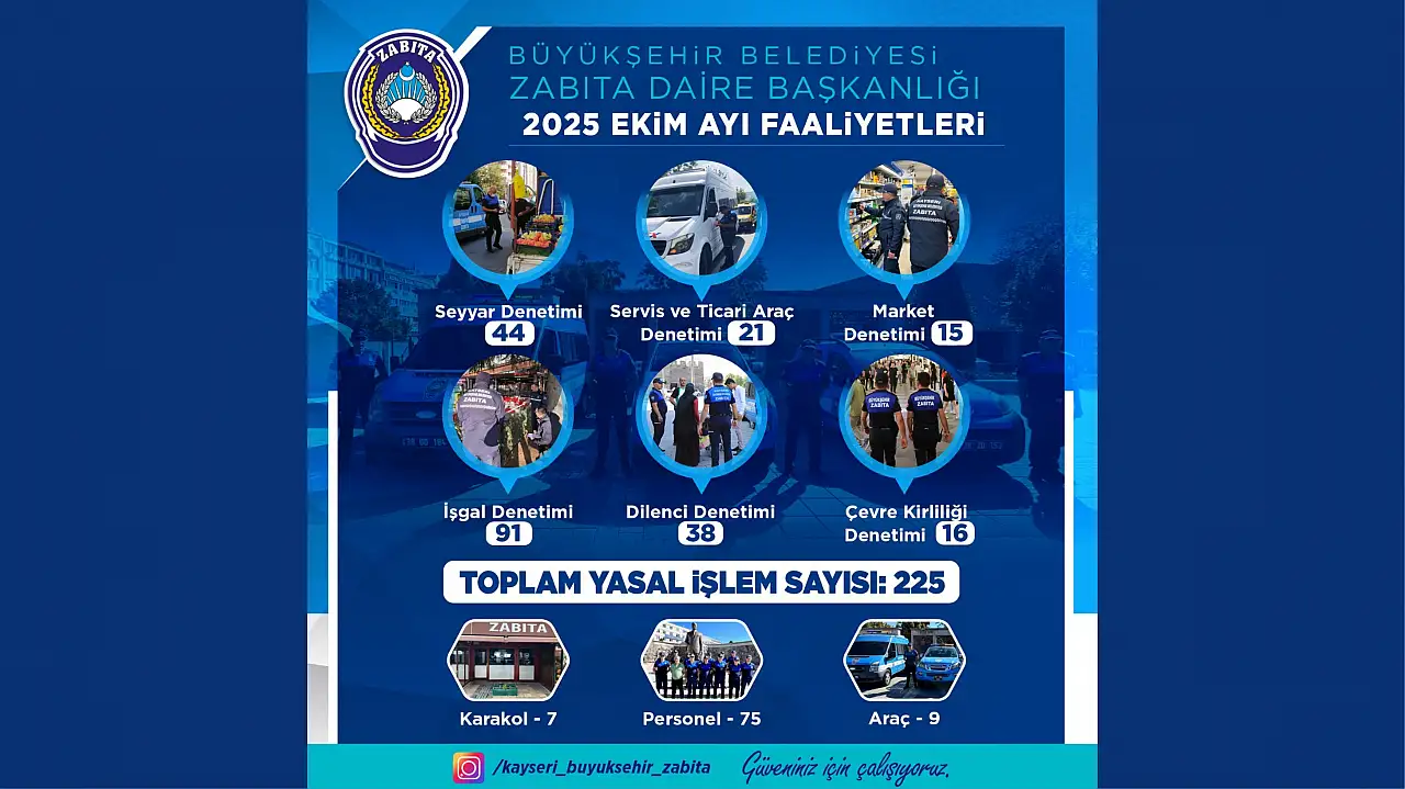 Büyükşehir Belediyesi Zabıta ekipleri Ekim ayında hangi çalışmalara imza attı? İşte rakamlar...