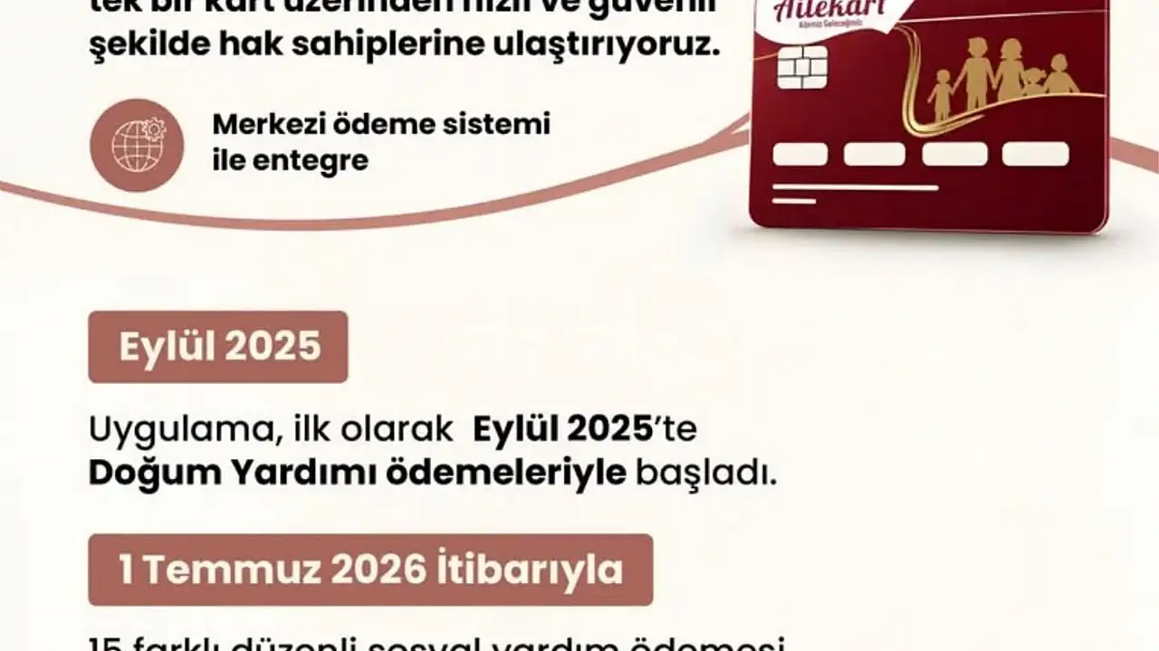 Sosyal yardım alanlar bu haber sizi ilgilendiriyor! Ailekart ile 15 farklı sosyal yardım ödemesi tek kartta! Yardımlar 56 milyar TL' yi aştı!