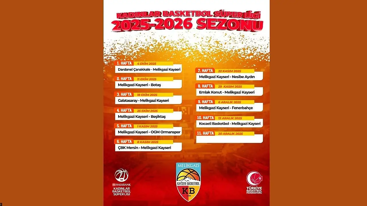 Melikgazi Kayseri Basketbol'un sezona başlayacağı takım belli oldu