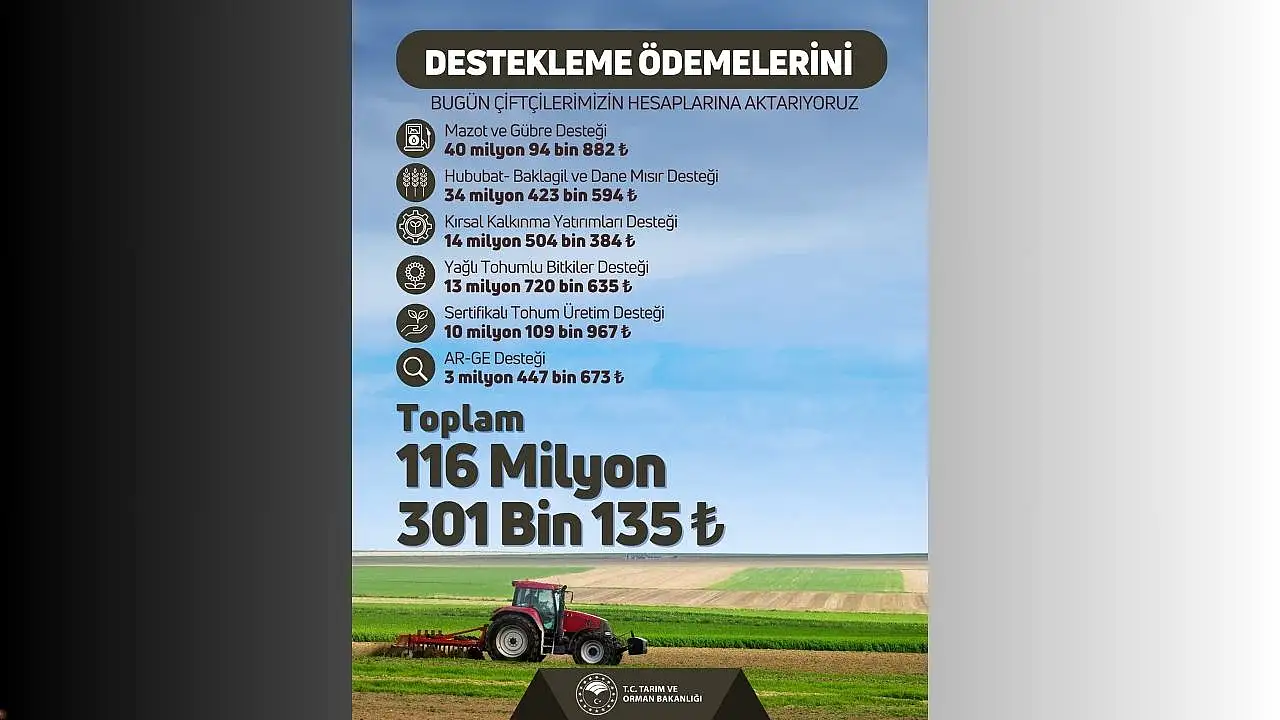 Çiftçilerin hesabına bugün yatıyor! 116 milyon TL dağıtılıyor